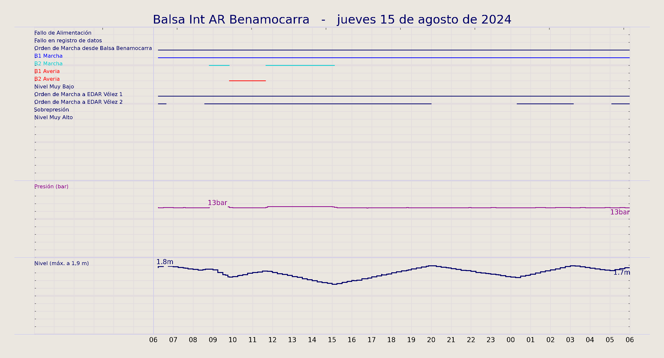 ../../imagenes/vid/2024/Balsa Int AR Benamocarra/2024-08-15 Balsa Int AR Benamocarra.png